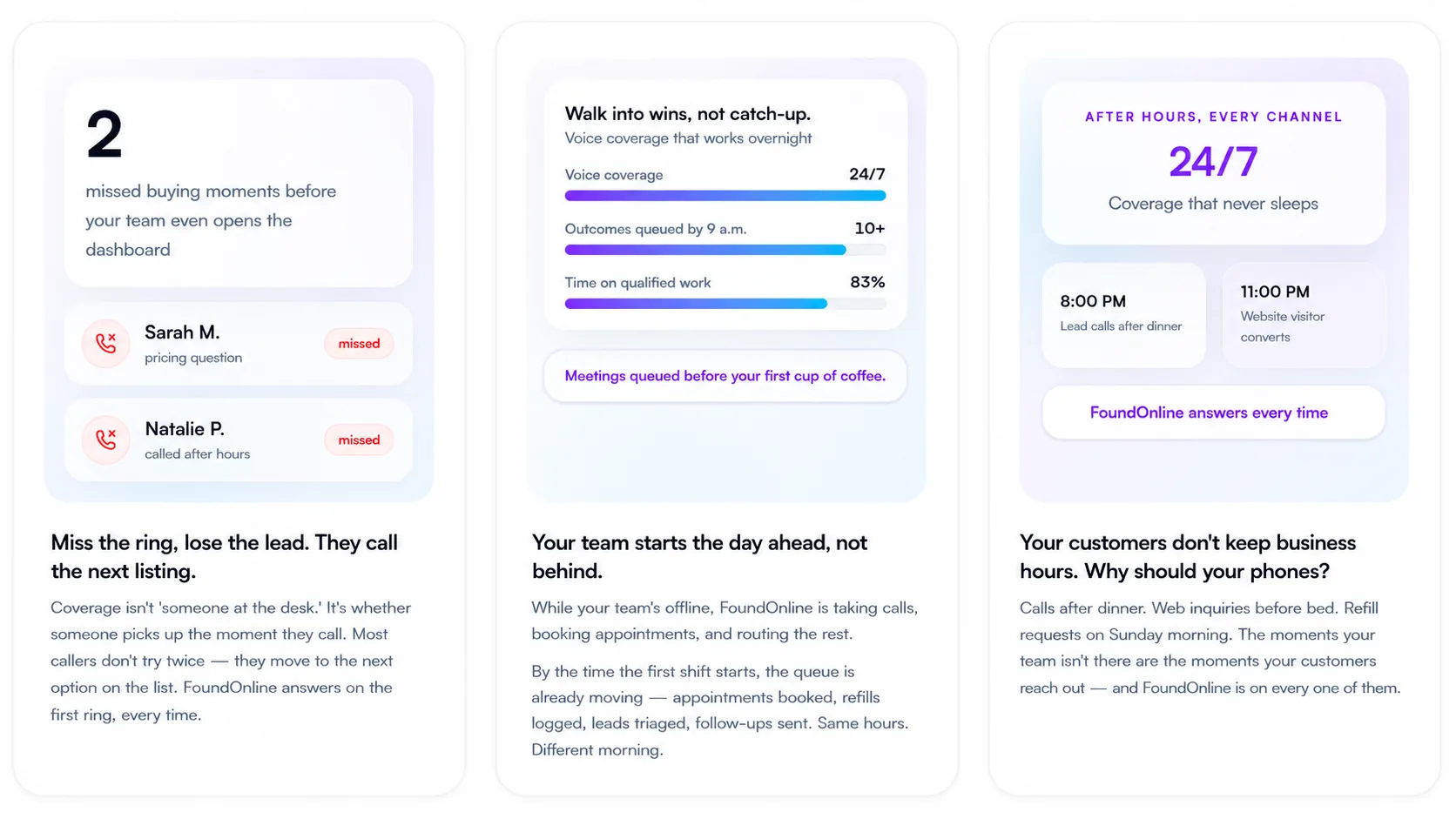 Three panels: missed calls from Sarah M. and Natalie P., an overnight coverage summary showing 24/7 voice coverage and 10+ outcomes queued by 9 a.m., and an after-hours panel showing lead calls after dinner and a website visitor converting at 11 p.m.