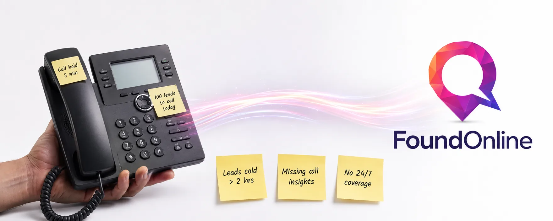A desk phone covered in sticky notes reading call hold 5 min, 100 leads to call today, leads cold over 2 hrs, missing call insights, no 24/7 coverage, beside the FoundOnline logo
